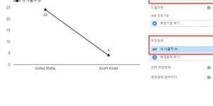 구글 루커 스튜디오 그래프 보고서 그래프 만들기 데이터 스튜디오